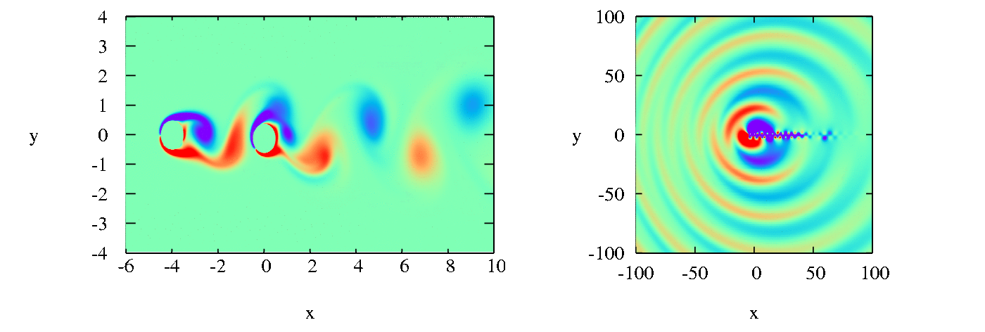 修正VP法による数値シミュレーションの結果の例。振動円柱と固定円柱を過ぎる流れ