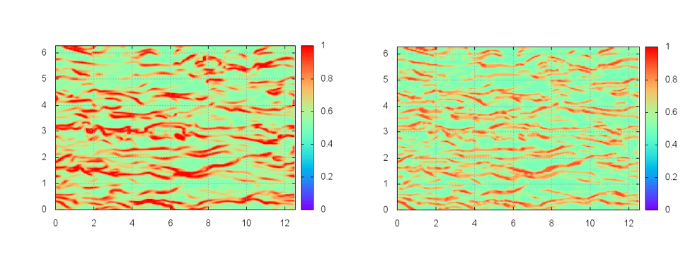 Spatial distributions of SGS stress tensor at y = 0.1.