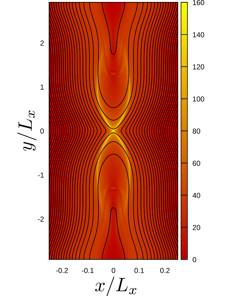 太陽フレアの起源と考えられる爆発的な磁気リコネクション